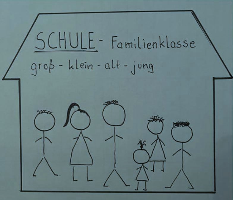 800 Familienklasse